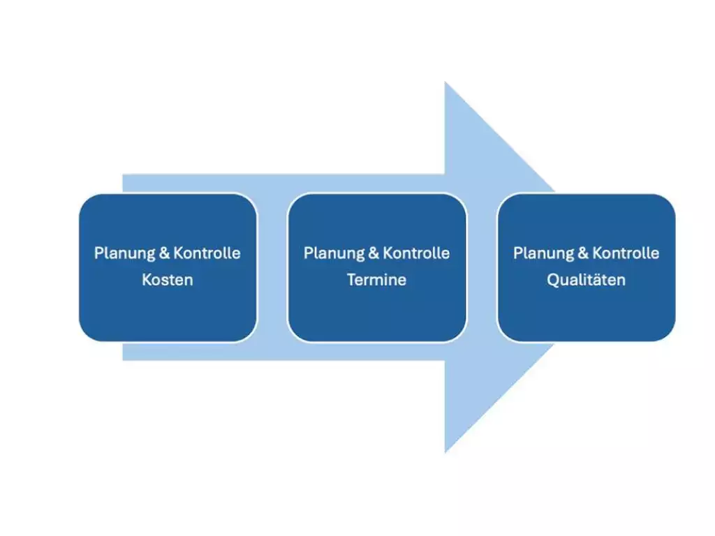 Projektmanagement-kaindl-immo