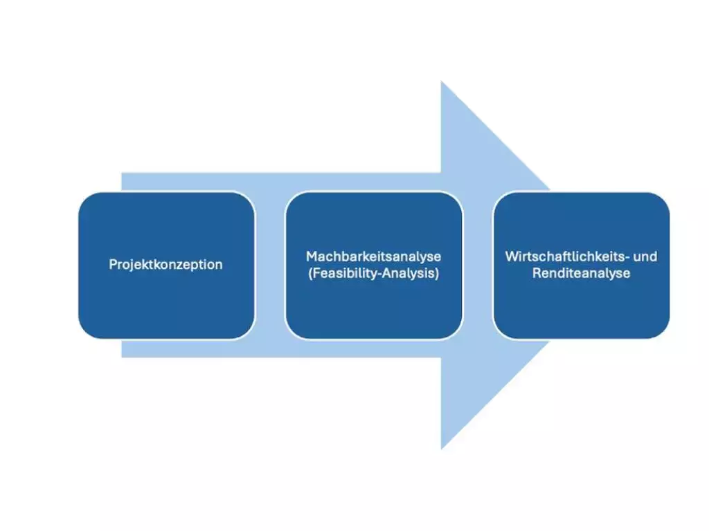 projektentwicklung-kaindl-immo